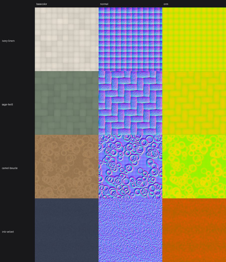 Contact sheet of the four fabrics showing base colour, normal map and packed occlusion-roughness-metalness map